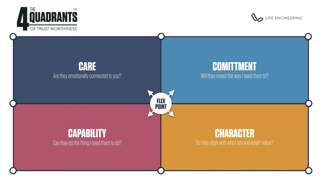 The 4 Quadrants of Trust