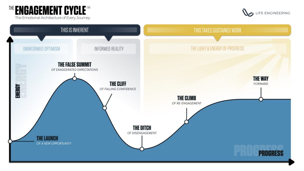 Engagement Cycle