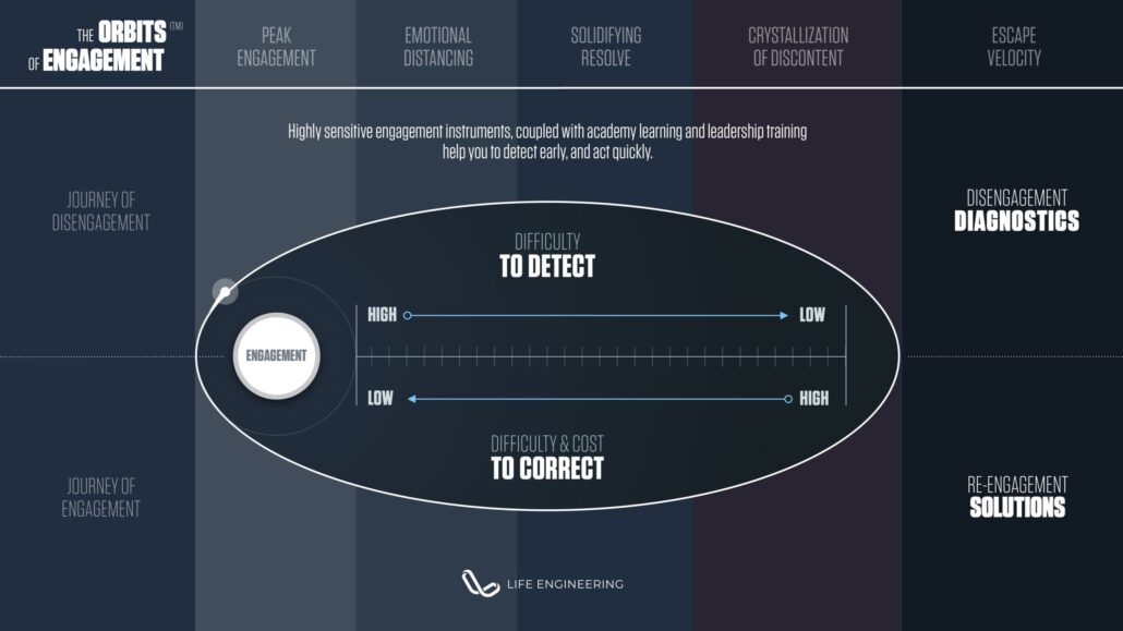 Orbital Solution Spectrum