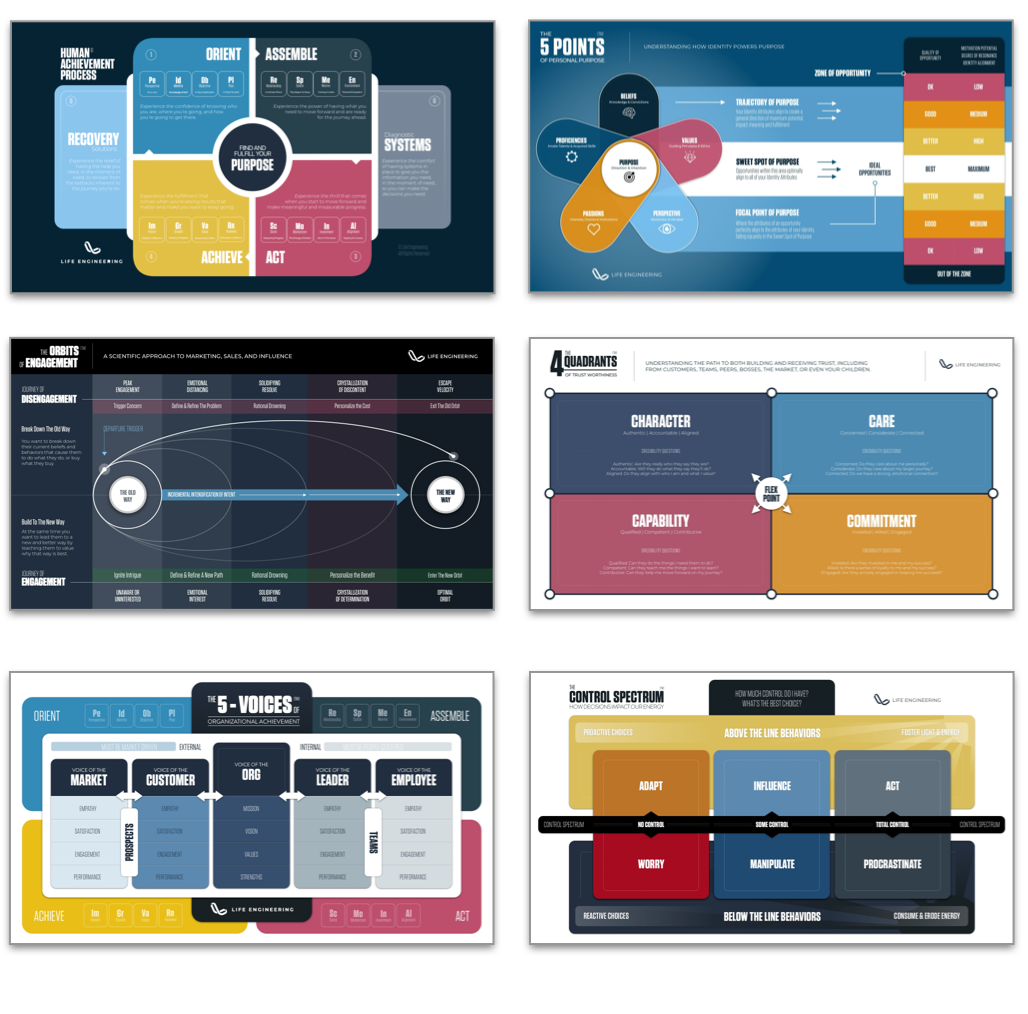 Screenshots of Life Engineering's employee and leadership training modules.